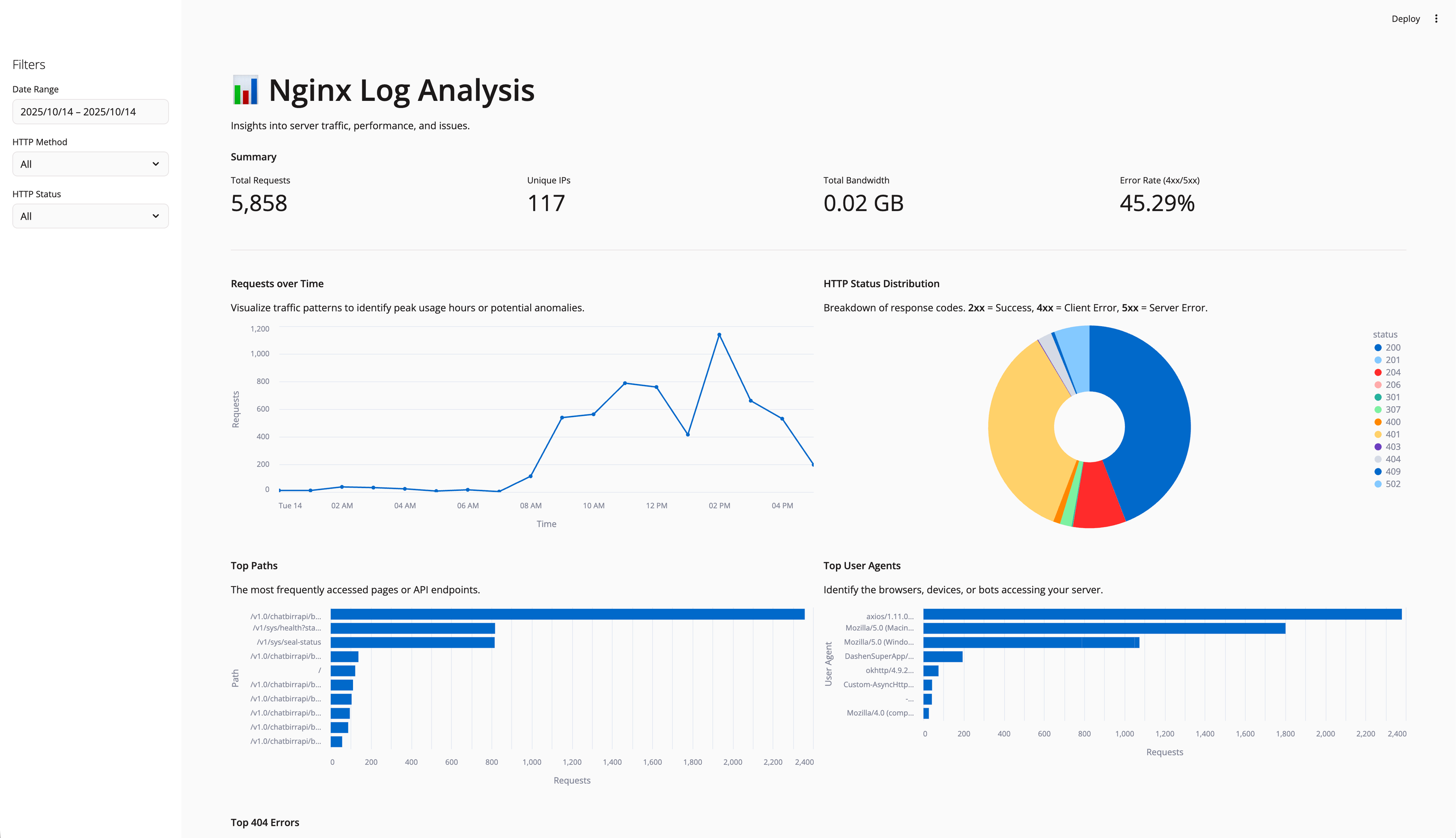 Nginx Visualizer